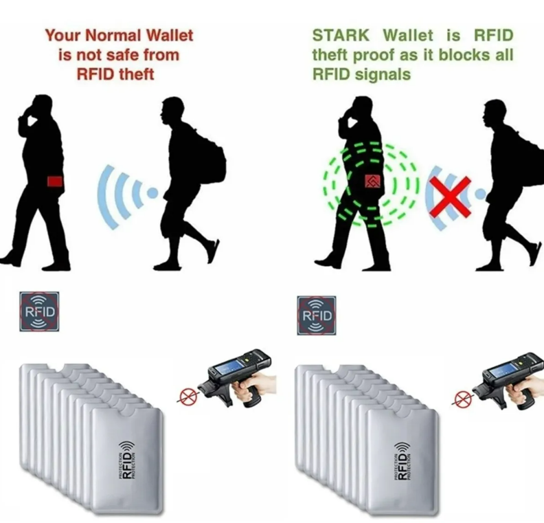 Bloqueador Cartão De Crédito Contactless