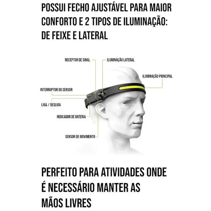 Lanterna Led de Cabeça Modelo MAX-7120